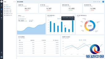 易觀方舟v4.3發(fā)布 數(shù)據(jù)處理服務(wù)讓運營更安全、更簡單、更高效
