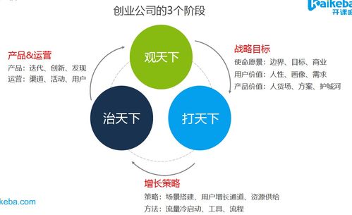 數(shù)據(jù)產(chǎn)品運籌帷幄 指標(biāo)業(yè)務(wù)分析與數(shù)據(jù)處理服務(wù)的應(yīng)用