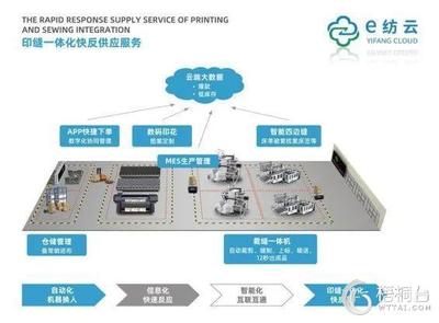 梧桐臺紡織服裝供應(yīng)鏈服務(wù)平臺_紡織服裝產(chǎn)業(yè)互聯(lián)網(wǎng)服務(wù)平臺_服飾產(chǎn)業(yè)供應(yīng)鏈_服飾產(chǎn)業(yè)互聯(lián)網(wǎng)服務(wù)平臺_原創(chuàng)服飾一手貨源采購_梧桐珆