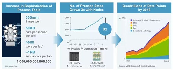 制造走向&ldquo;智能化&rdquo;(二)|機遇下,智能制造背后的現實挑戰