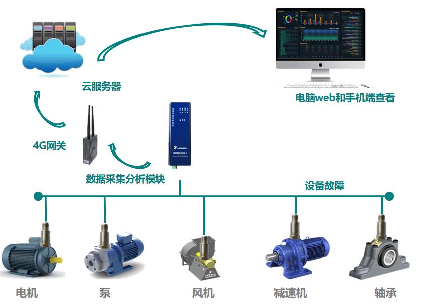 valenian-dc35-基于工業(yè)互聯(lián)網(wǎng)平臺(tái)的設(shè)備智能.