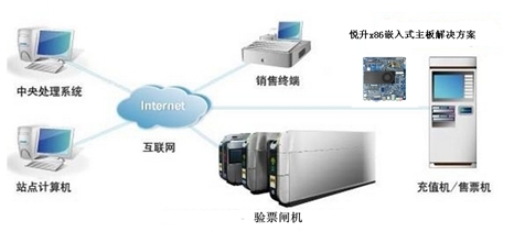 悅升TI-C1037U-A 應用于地鐵自動售票系統(tǒng)