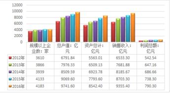 2018-2024年中國互聯(lián)網(wǎng)+儀器儀表制造行業(yè)市場調(diào)研與未來發(fā)展策略咨詢報告