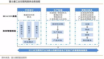 深度揭秘 從“代工巨頭”到“工業互聯網獨角獸”——富士康的軟硬件轉型之路
